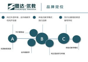 安阳思达优教 点亮教育信息咨询的明灯